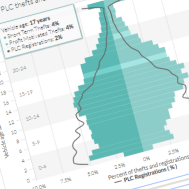 Open age theft profile Age theft profile
