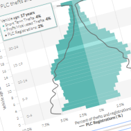 Age theft profile