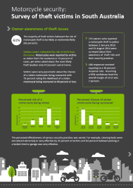 infographic