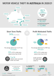 infographic2020_21ausSummary