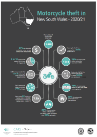 infographic2020_21mcNSW