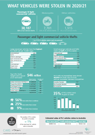 infographic2020_21plc