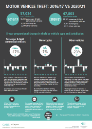 infographic2020_21trend5years