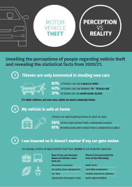 infographicPerception_vs_Reality_2020_21